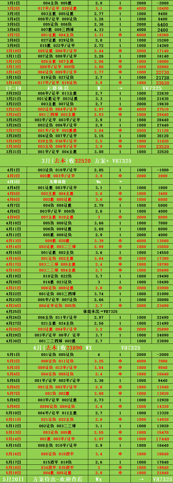 稳定发挥！亚历山大上半场6投4中得到14分3板2助 4次犯规略多