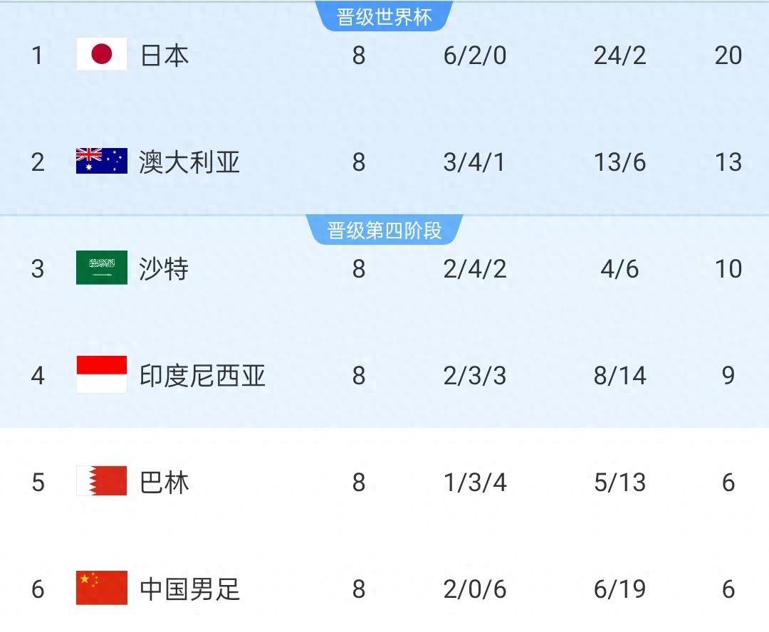 国足客战印尼：如何逆转3分与7净胜球劣势？王钰栋或成关键