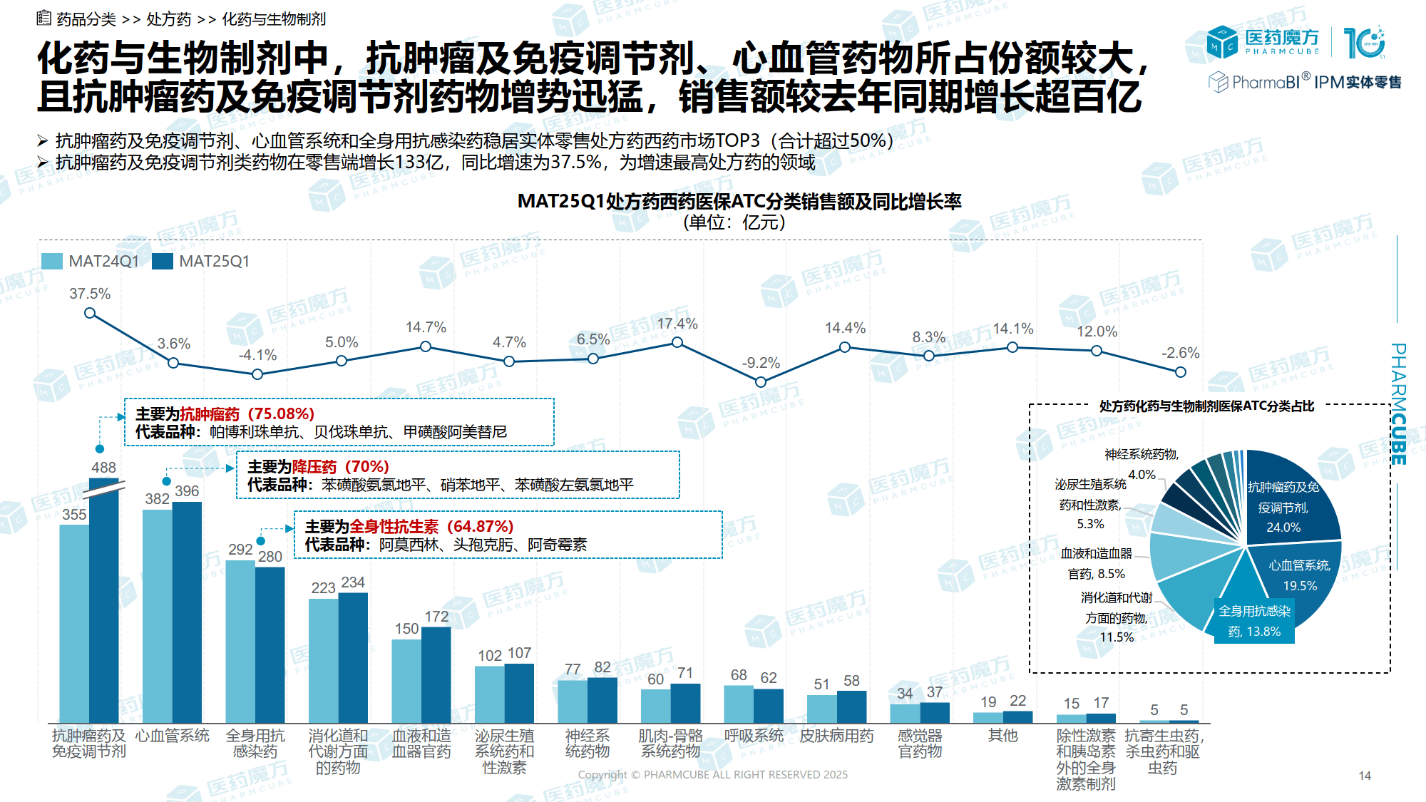 中国医药股票分析