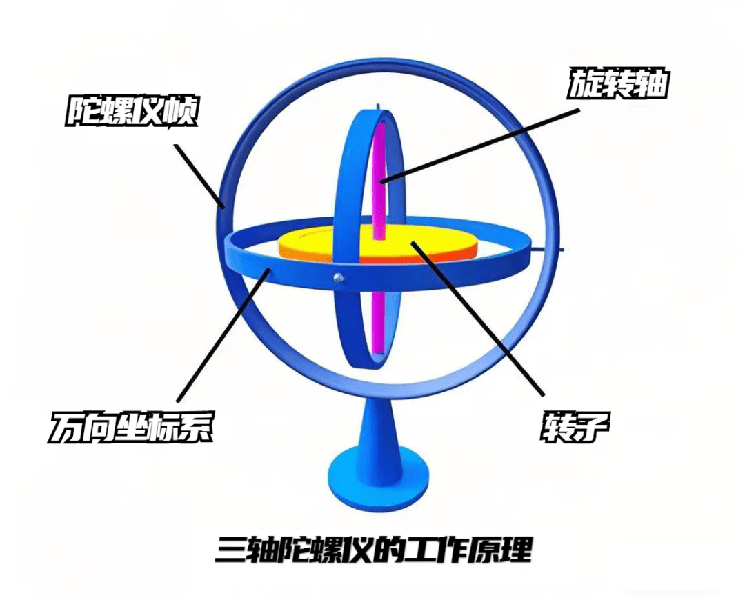 一文秒懂陀螺仪:原理 应用全解析,唯样xtdk invensense实力助攻