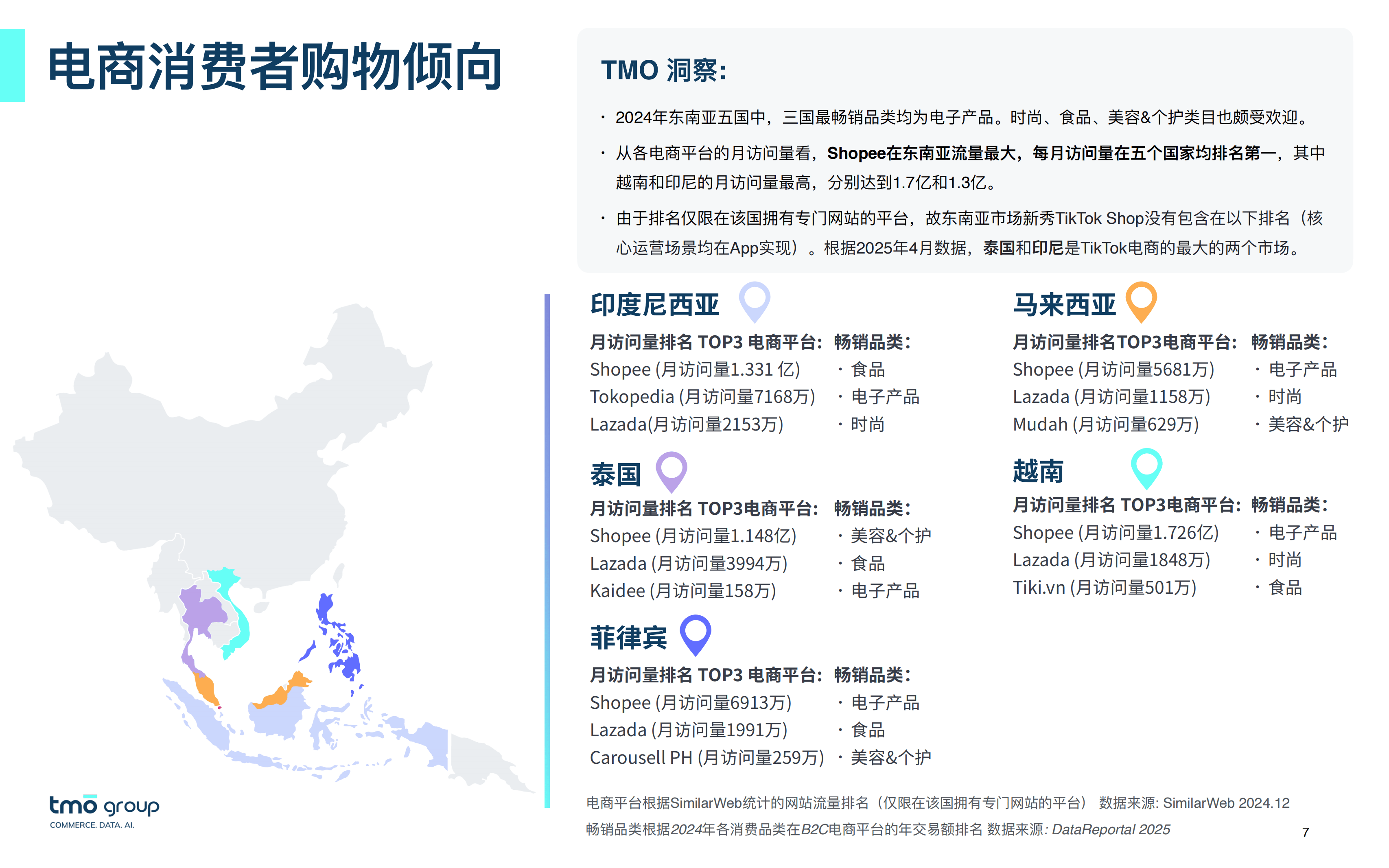 越南电商怎么选品-越南电商怎么做
