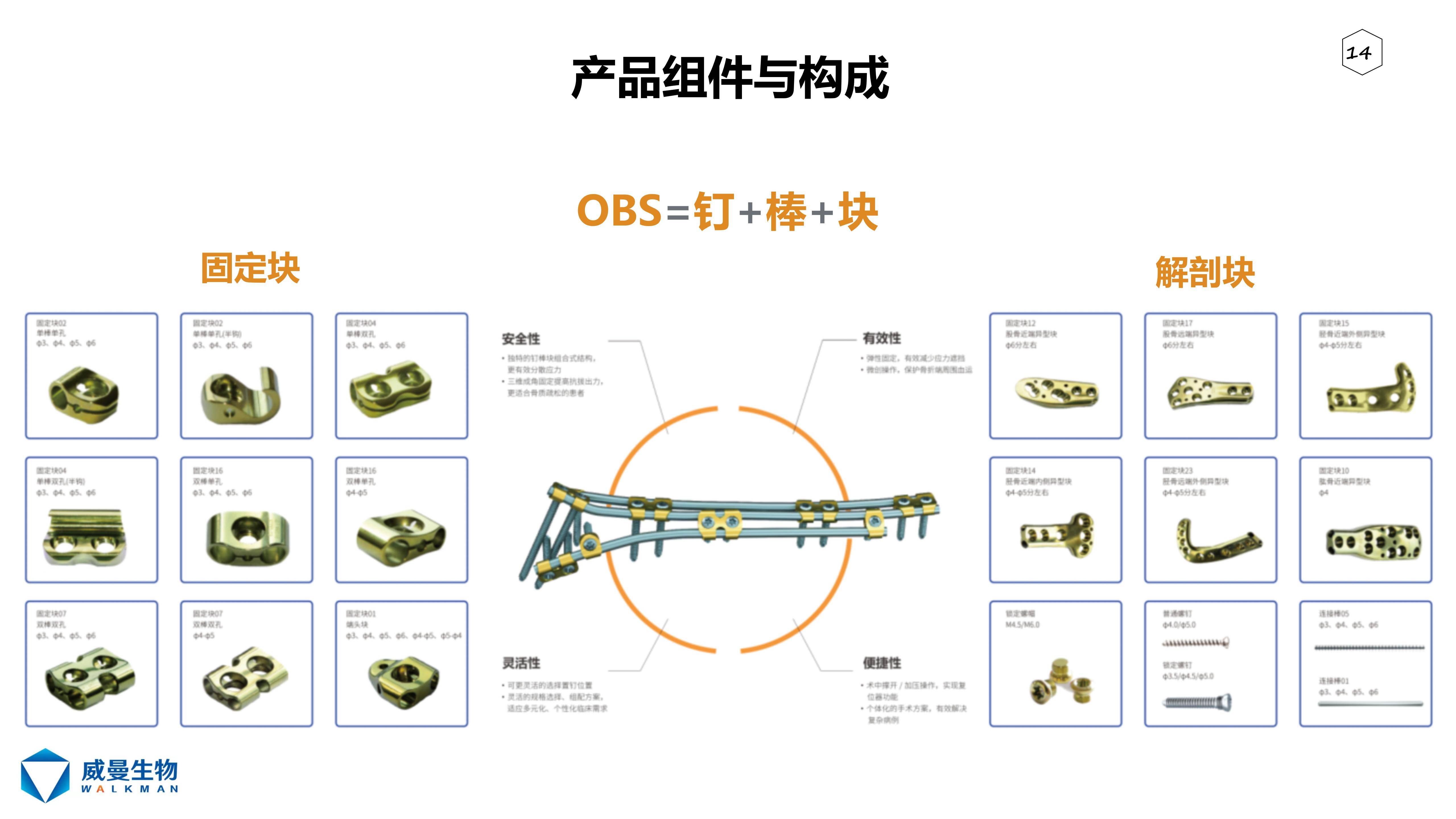桥接组合式内固定系统obs