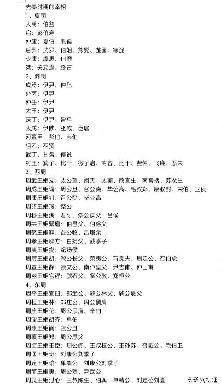 我国古代所有宰相名单,其中有170人最为知名
