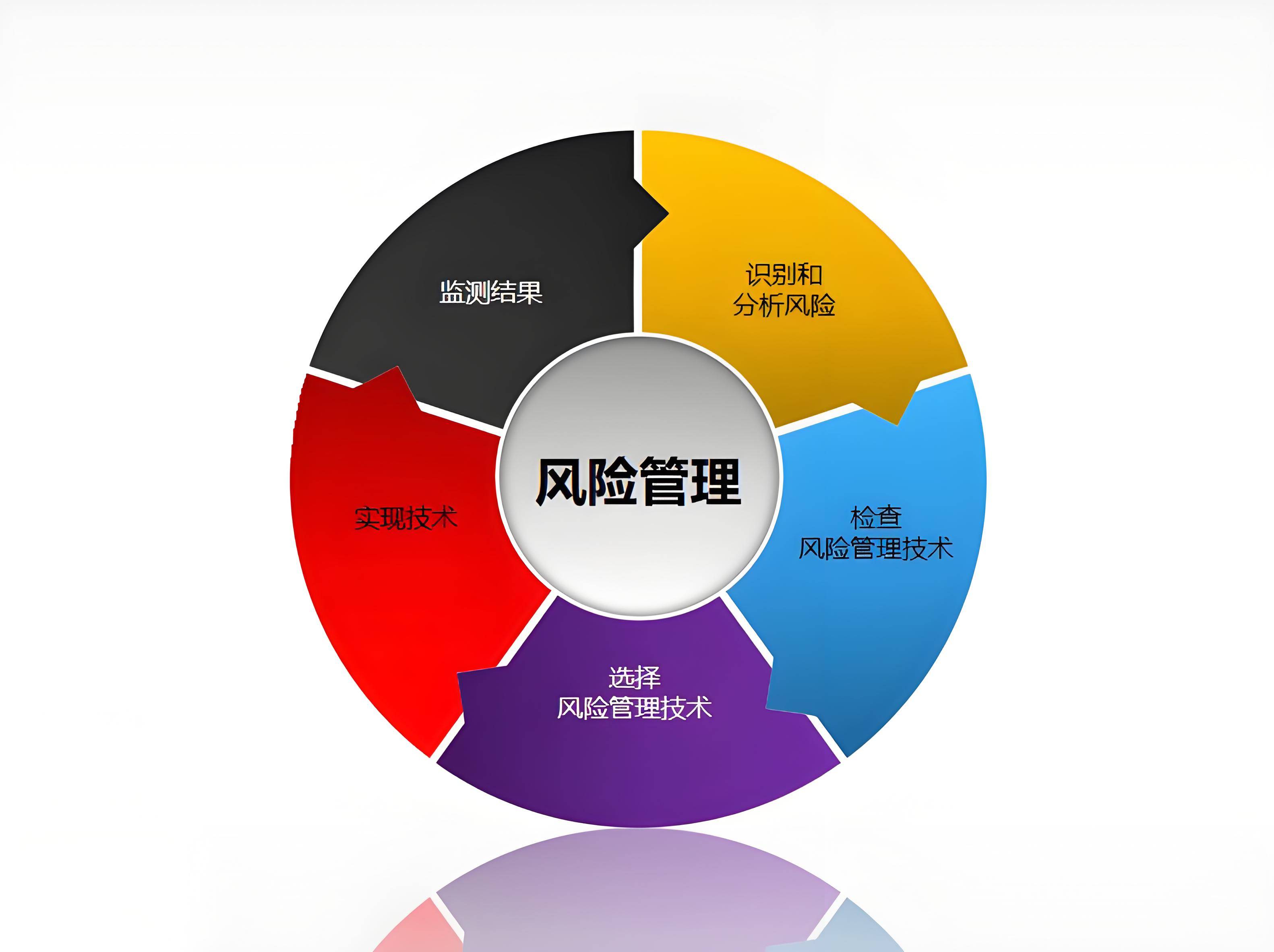 投资管理公司的选购指南
