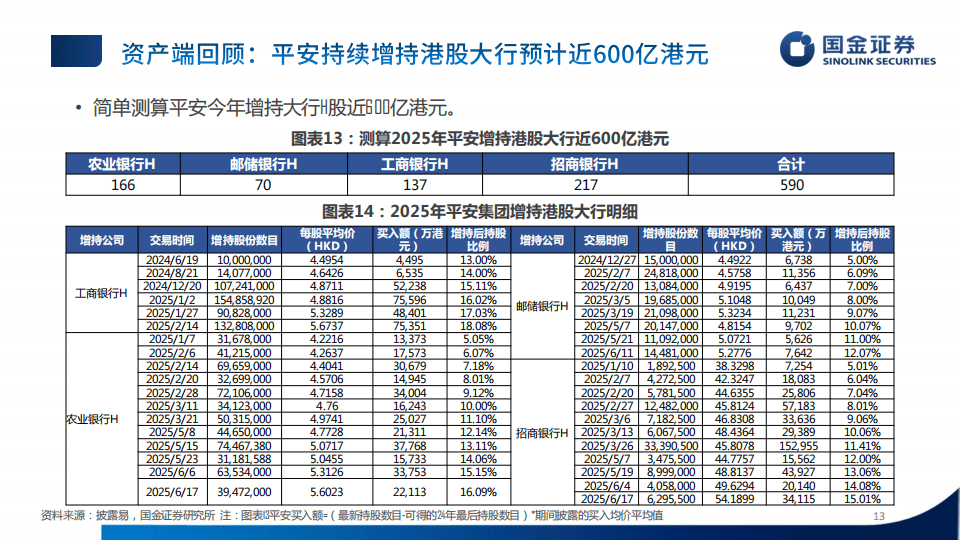 看估值更看成长性 四类资产投资机遇值得重视