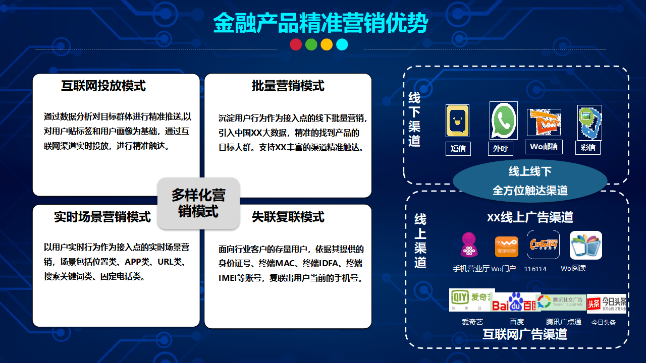 金融行业解决方案