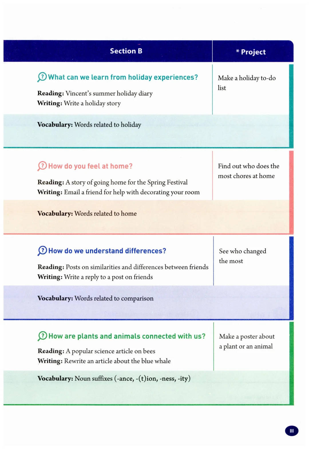 25年秋新人教版八上英语开学收心卷
第1张 25年秋新人教版八上英语开学收心卷
第1张