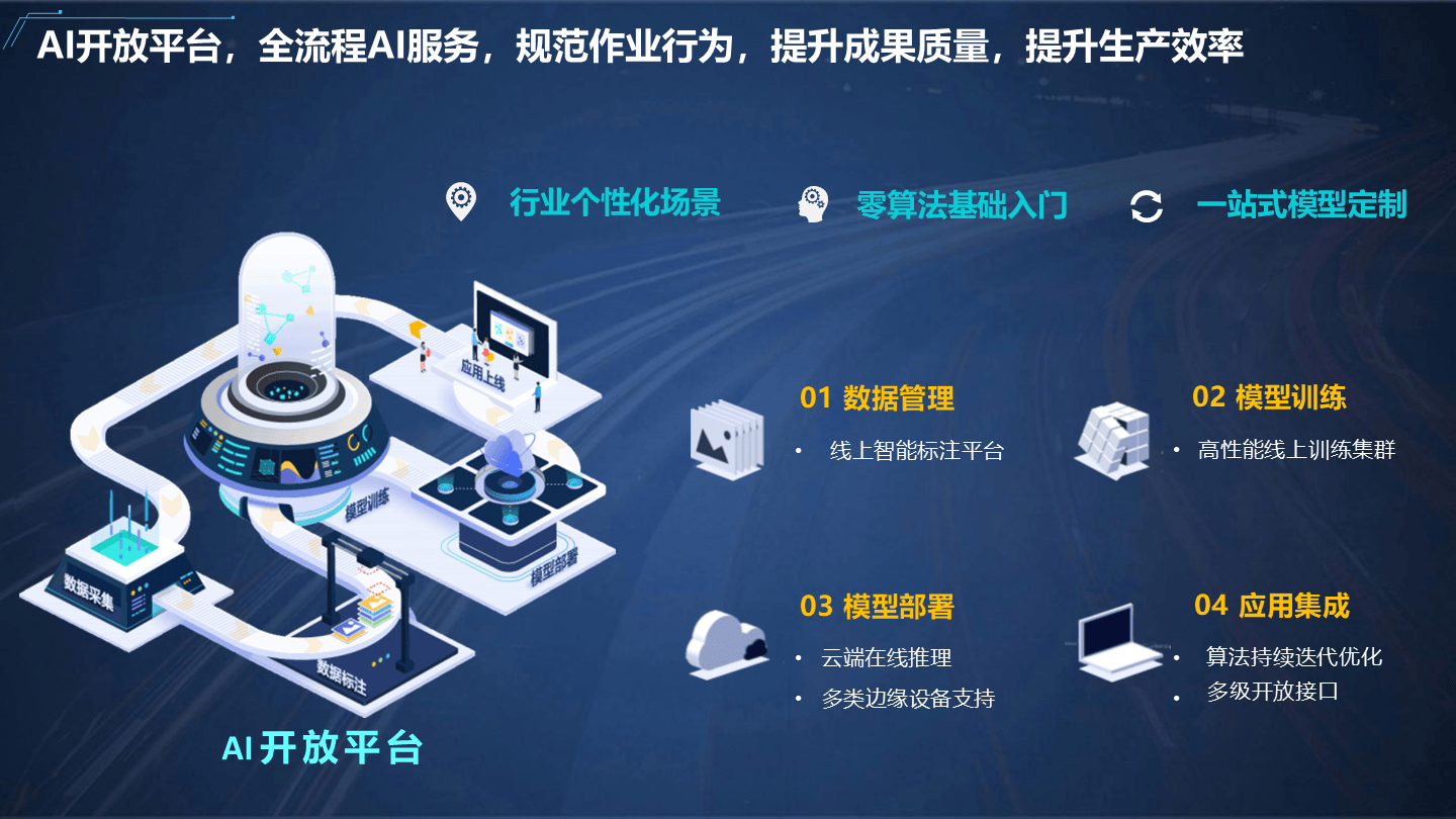 智慧园区安消一体化解决方案