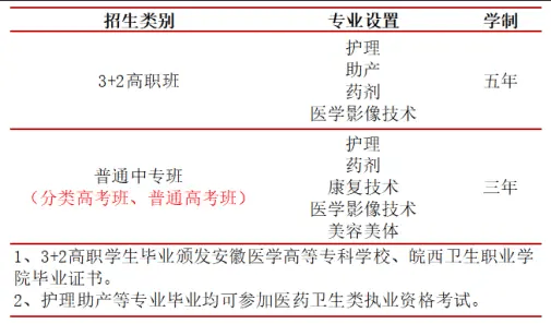 2025年安徽中考兩三百分能否入讀合肥醫藥衛生學校？全面解析來了！-圖2