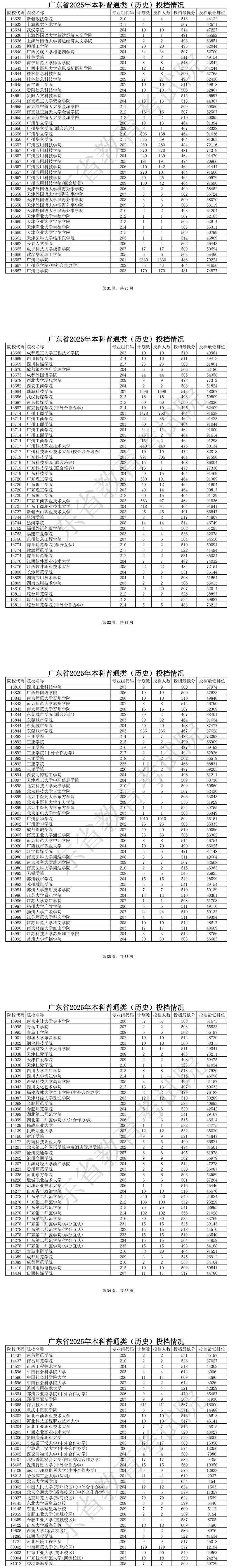 清华675，北大669！2025年广东高考本科批投档分数线公布！ -第4张图片-索考网