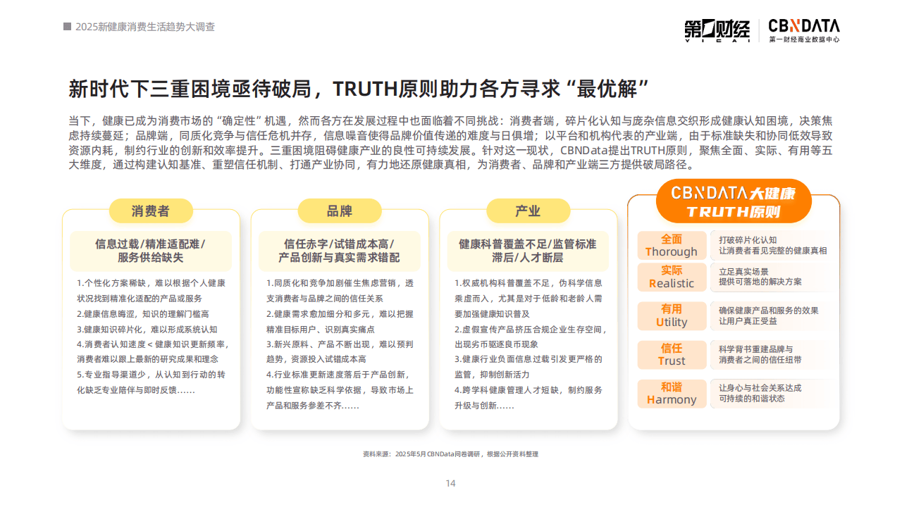 数据中心_国家癌症中心数据_胸痛中心数据