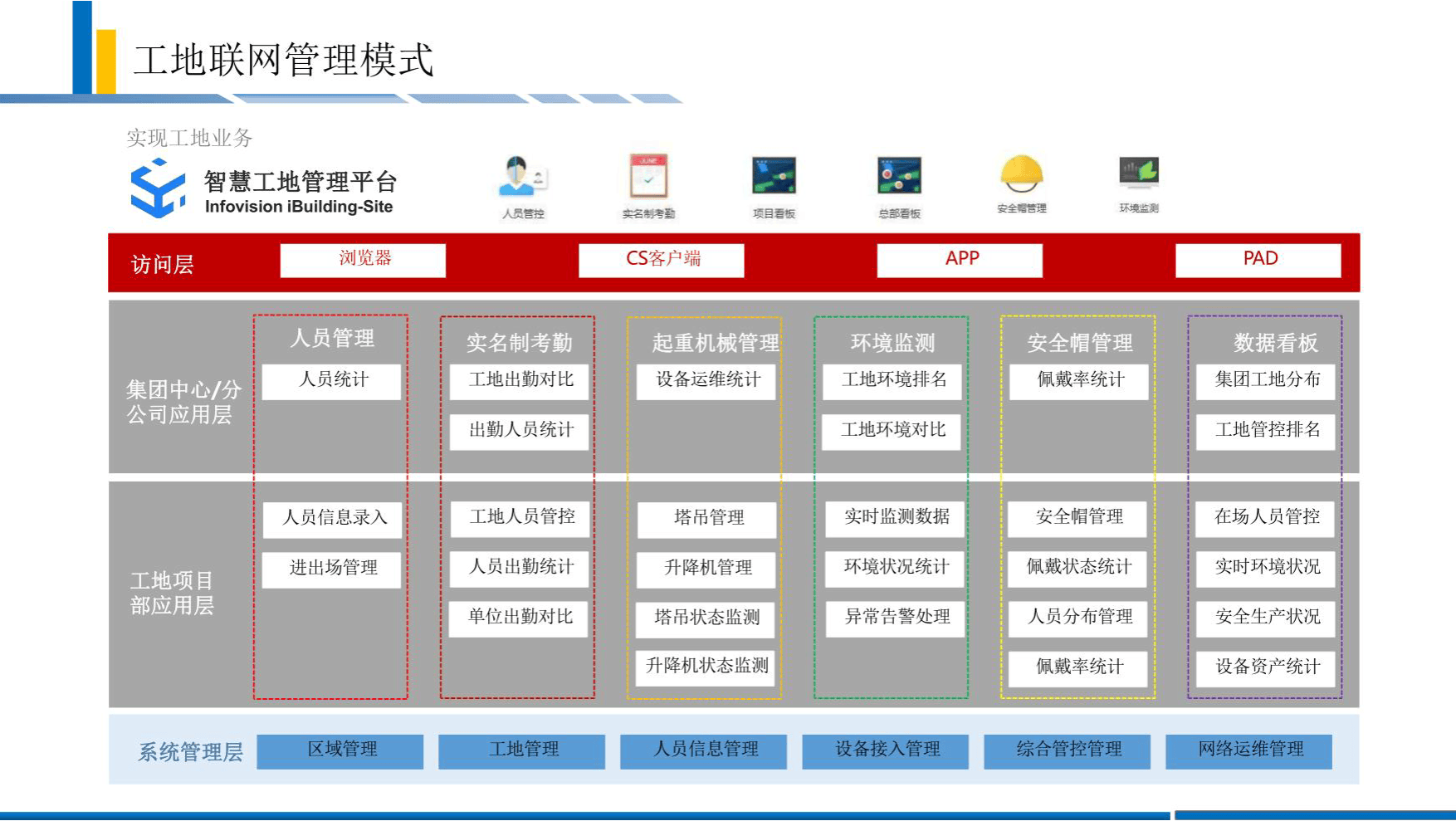 智慧工地解决方案