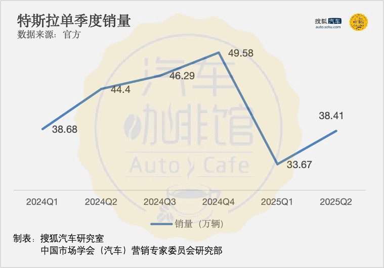 2020年特斯拉进口关税税率__特斯拉免税政策