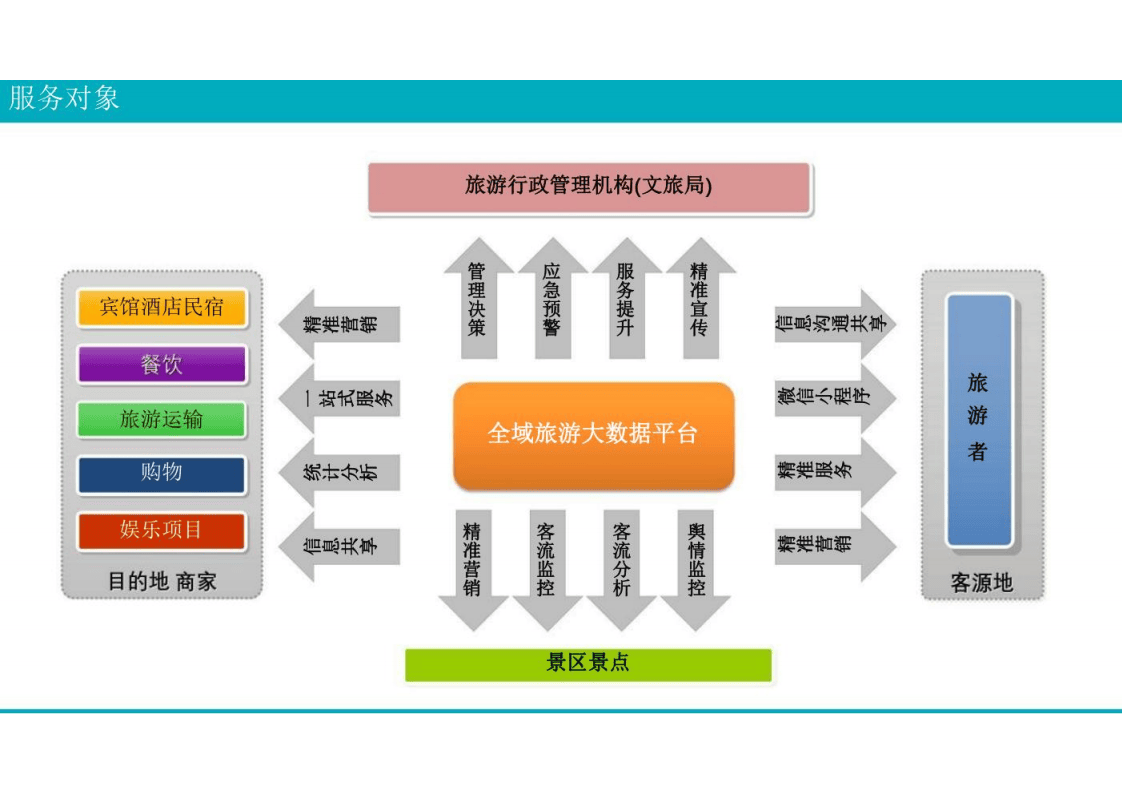 智慧景区综合解决方案