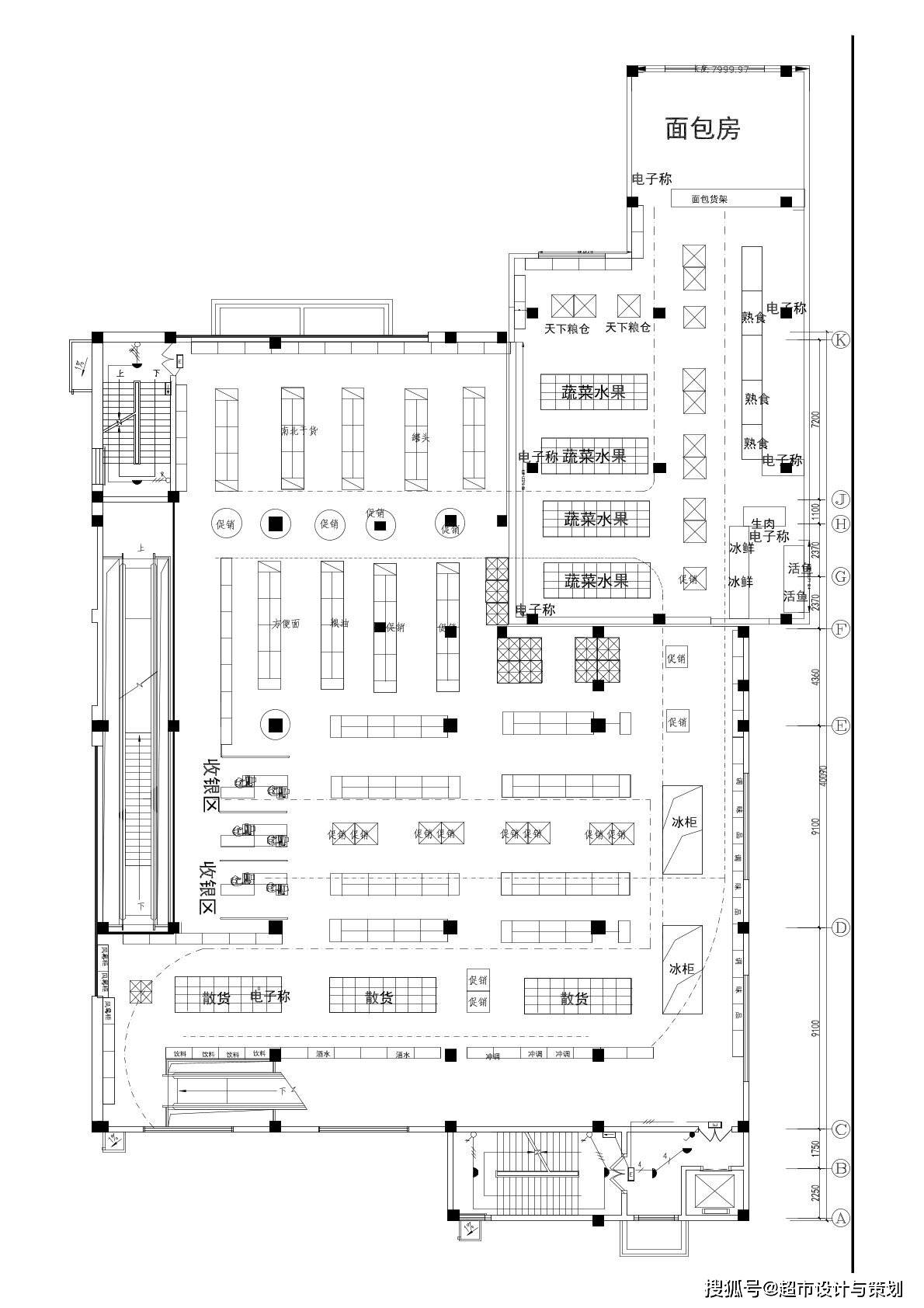 超市布局,千好万好,不如品类摆对位置好!