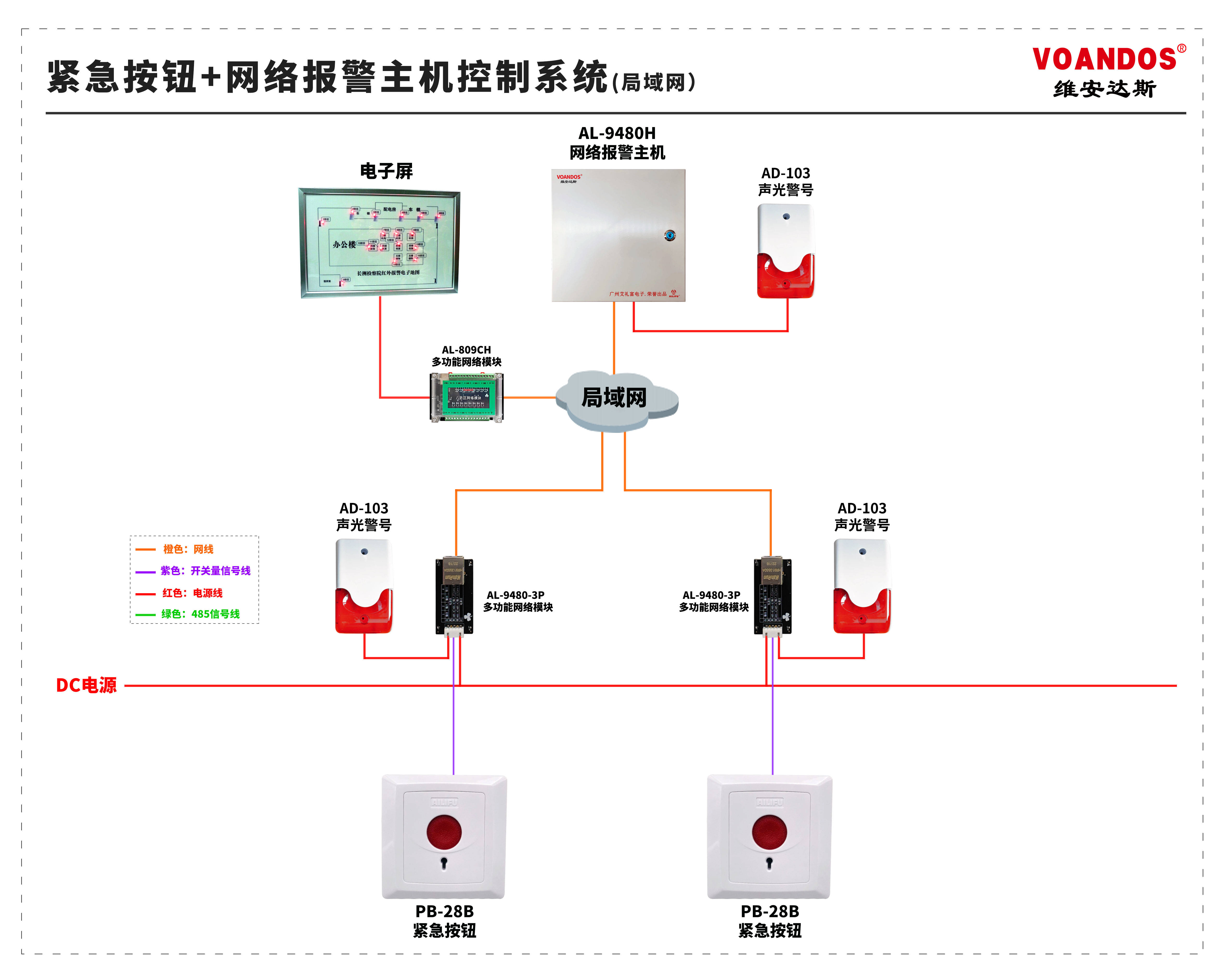 入侵报警系统