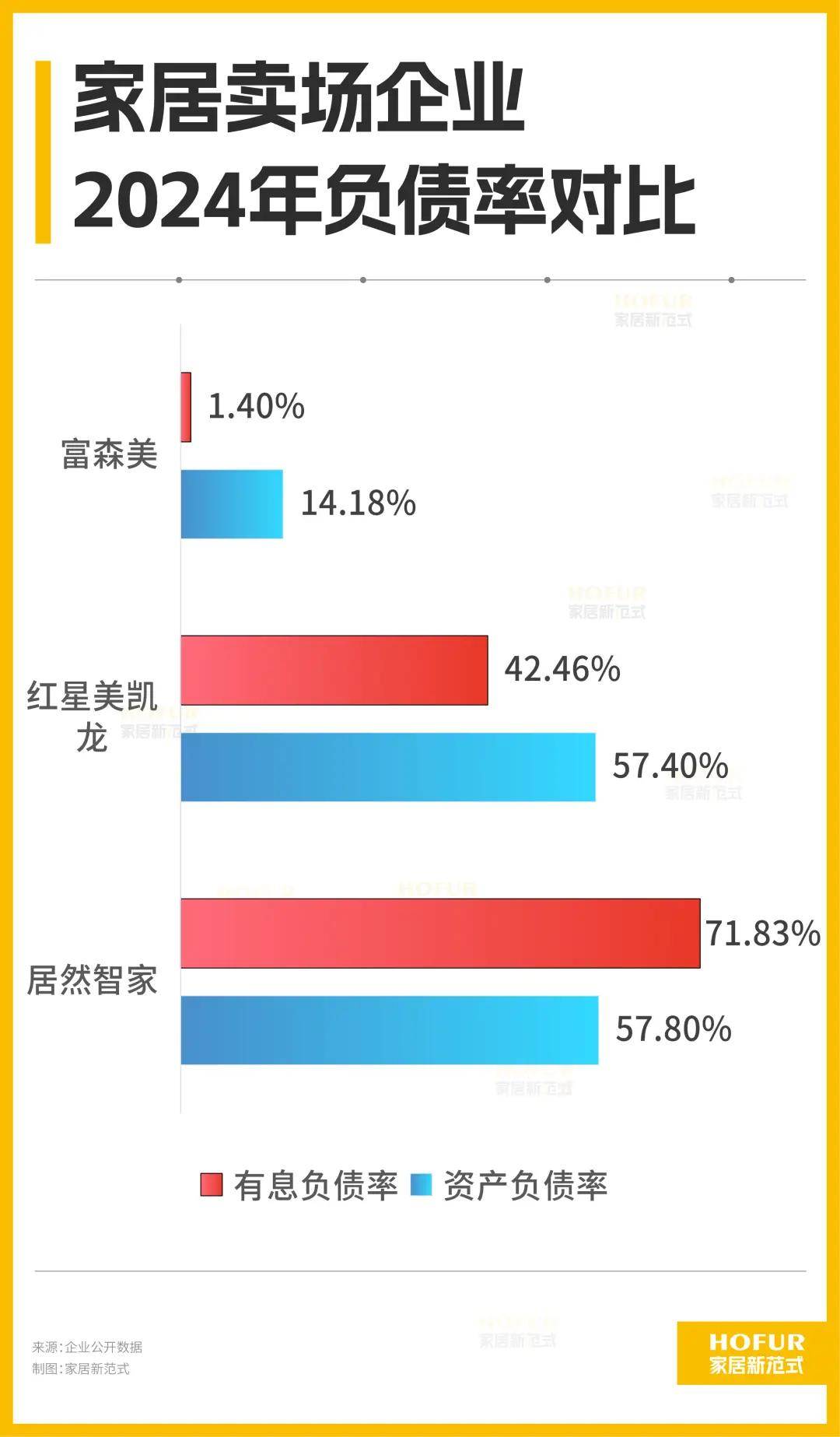 家居卖场，迎来“至暗时刻”-锋巢网