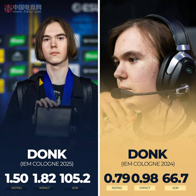 Thorin深度解析：科隆奖杯不是终点站，而是donk传奇列车的始发站