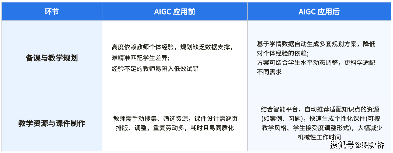 什么是AI?这个时代你必须懂AI