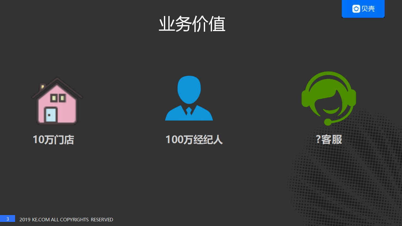 智能客服系统的构建与算法迭代（32页PPT-贝壳）