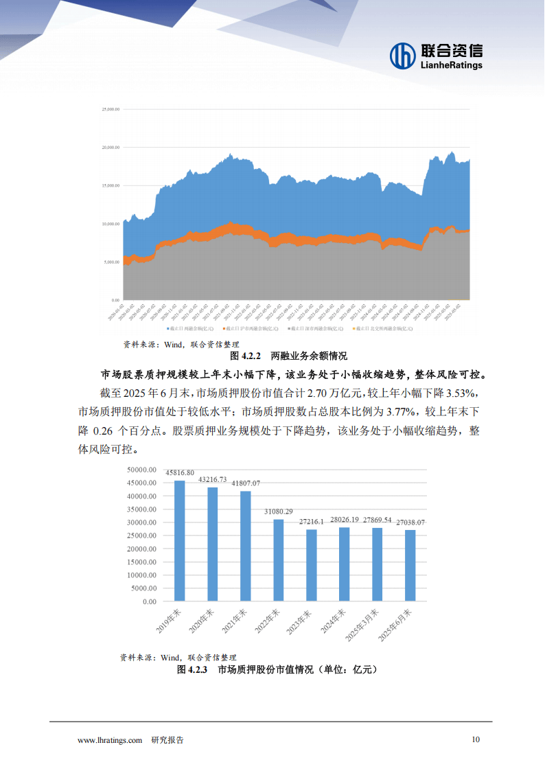 券商股票分析