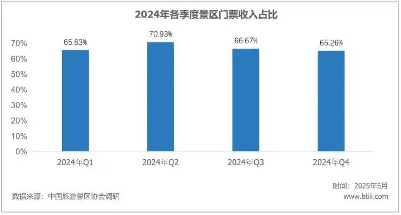 年轻人依旧爱看演唱会，但不会再过度消费-锋巢网