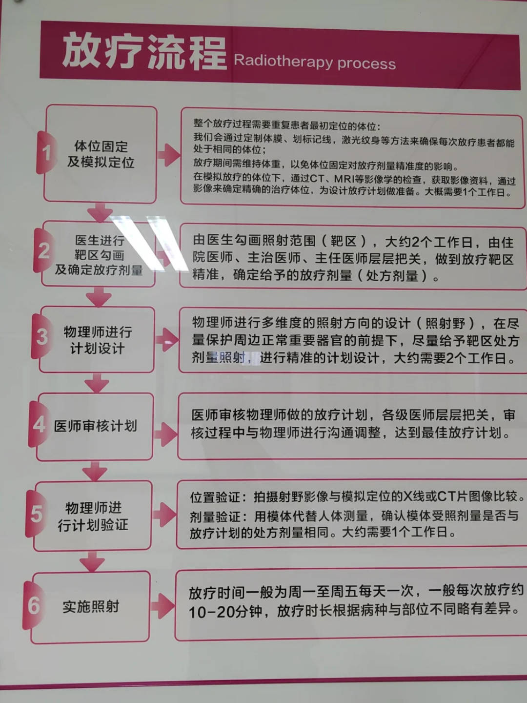 放疗期间的那些小细节