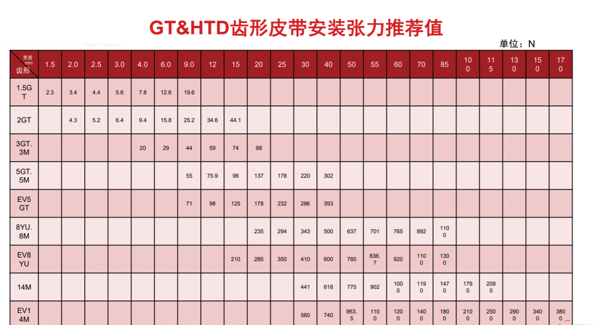 为确保可靠性与专业性,您可随时咨询工业皮带,同步带,同步轮工厂 凯奥