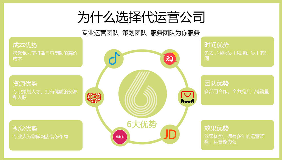 电商新时代：企业如何应对转型挑战