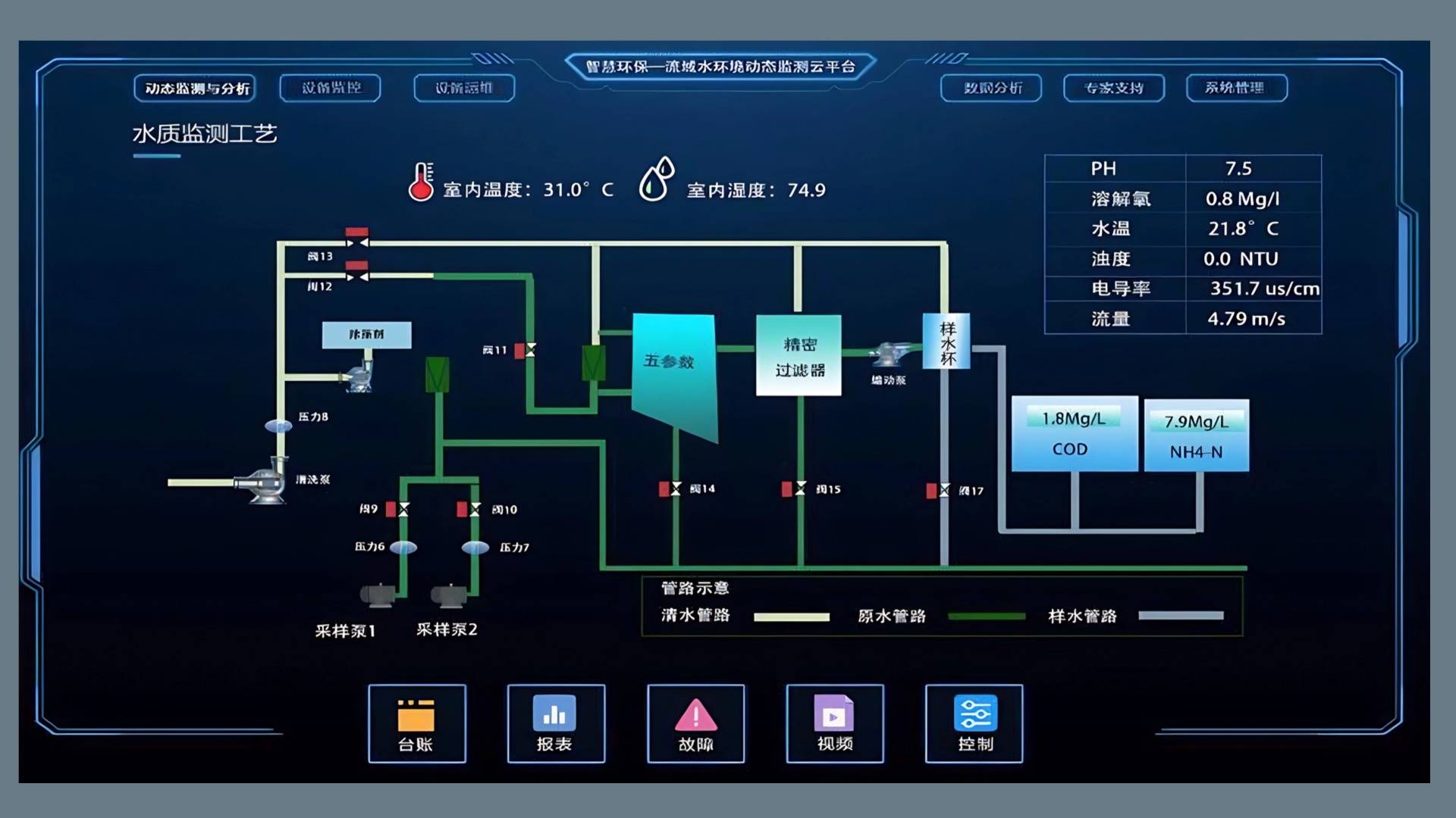在线水质监测仪：水环境守护者的新时代