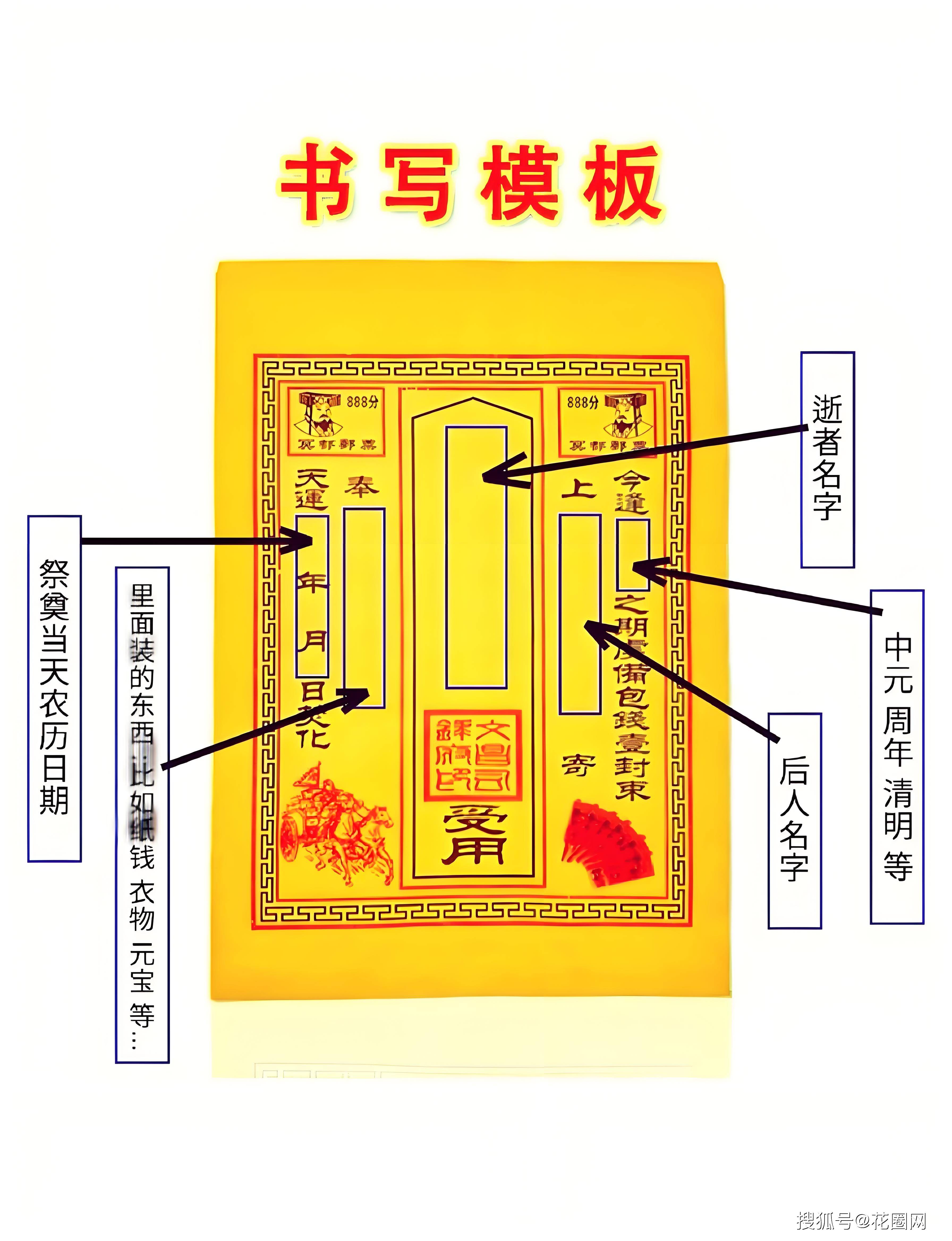 白事封包(帛金封)填写指南与注意事项