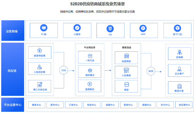 代理平台管理系统有哪些软件好用点 代理平台管理系统有哪些软件好用点