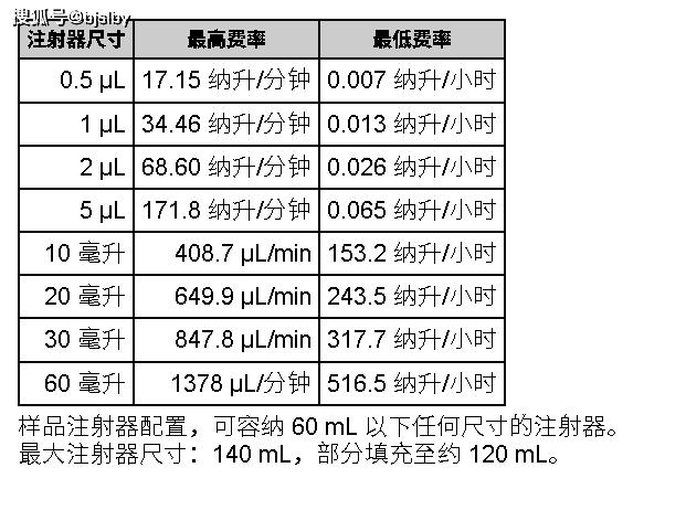 ne-1002x 微流控注射泵现货,ne-4002x可编程2通道 微流控注射泵,new
