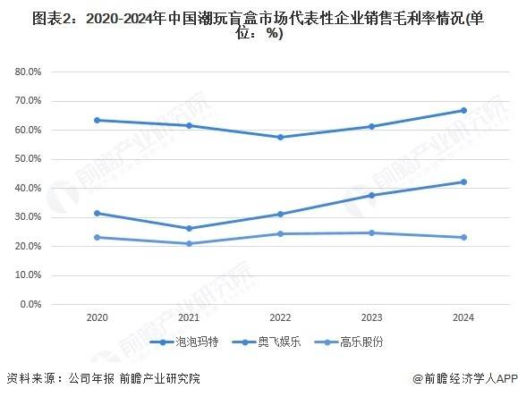 资本市场,被潮玩“坑”怕了 资本市场,被潮玩“坑”怕了