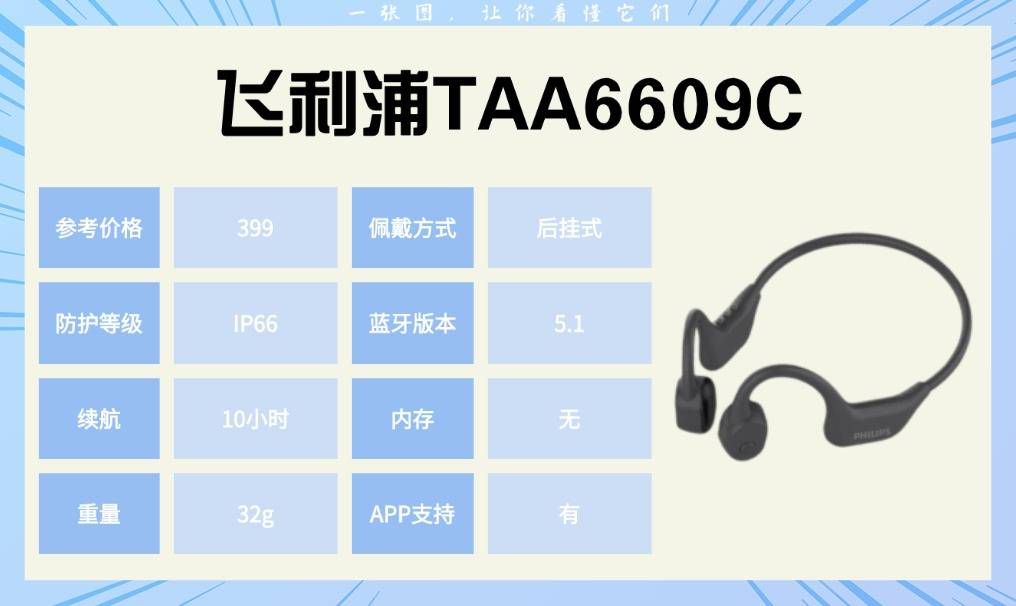骑行运动耳机哪个好？适配跑步、健身、骑行的运动耳机实测分享