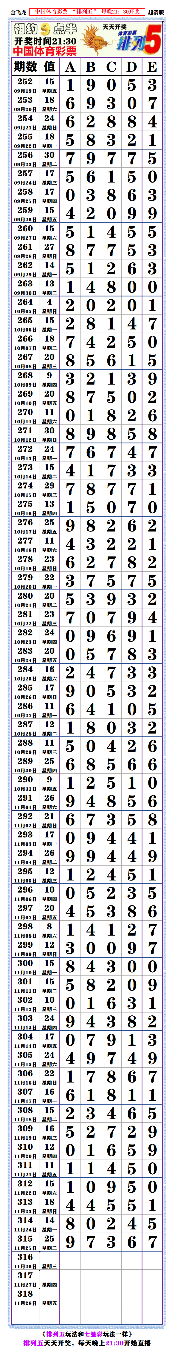 25315期排列五长条