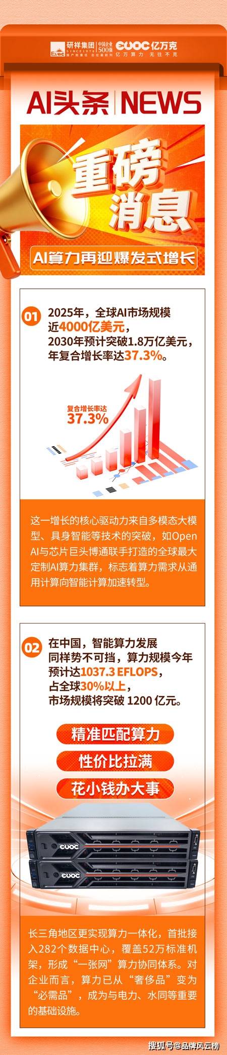 预算有限，AI无限：中小企业如何“抠”出最大算力？_搜狐网