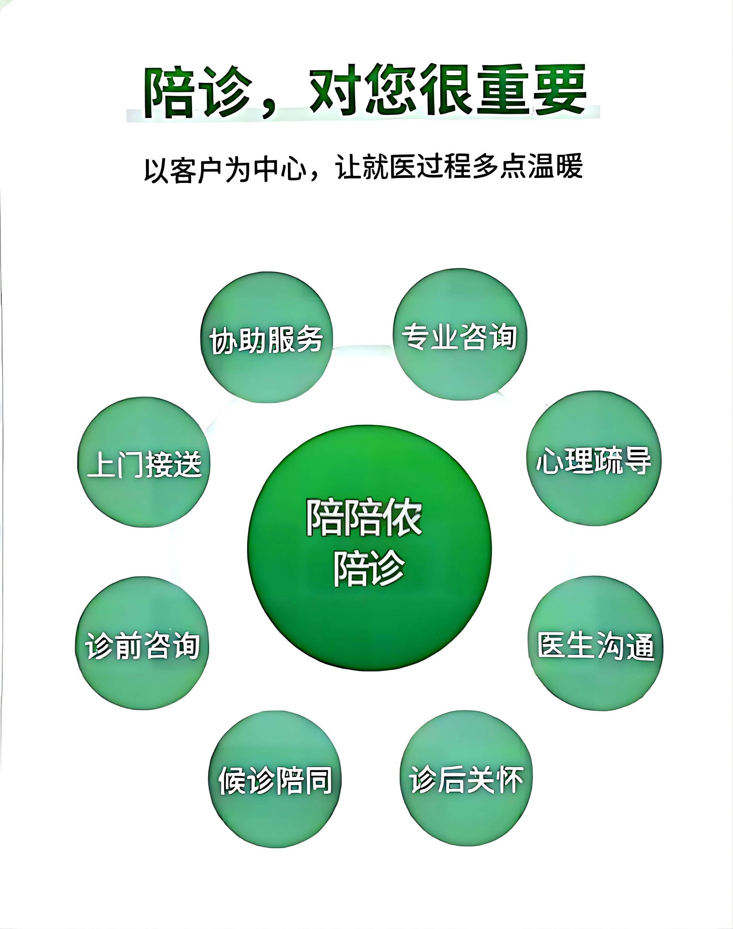 关于北京陪诊服务收费 海淀区代帮挂号,良心办事实力挂号的信息 关于北京陪诊服务收费 海淀区代帮挂号,良心办事实力挂号的信息