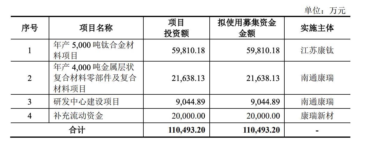 康瑞新材"带病闯关"IPO:业绩腰斩、套现超亿元、内控存瑕(图7)