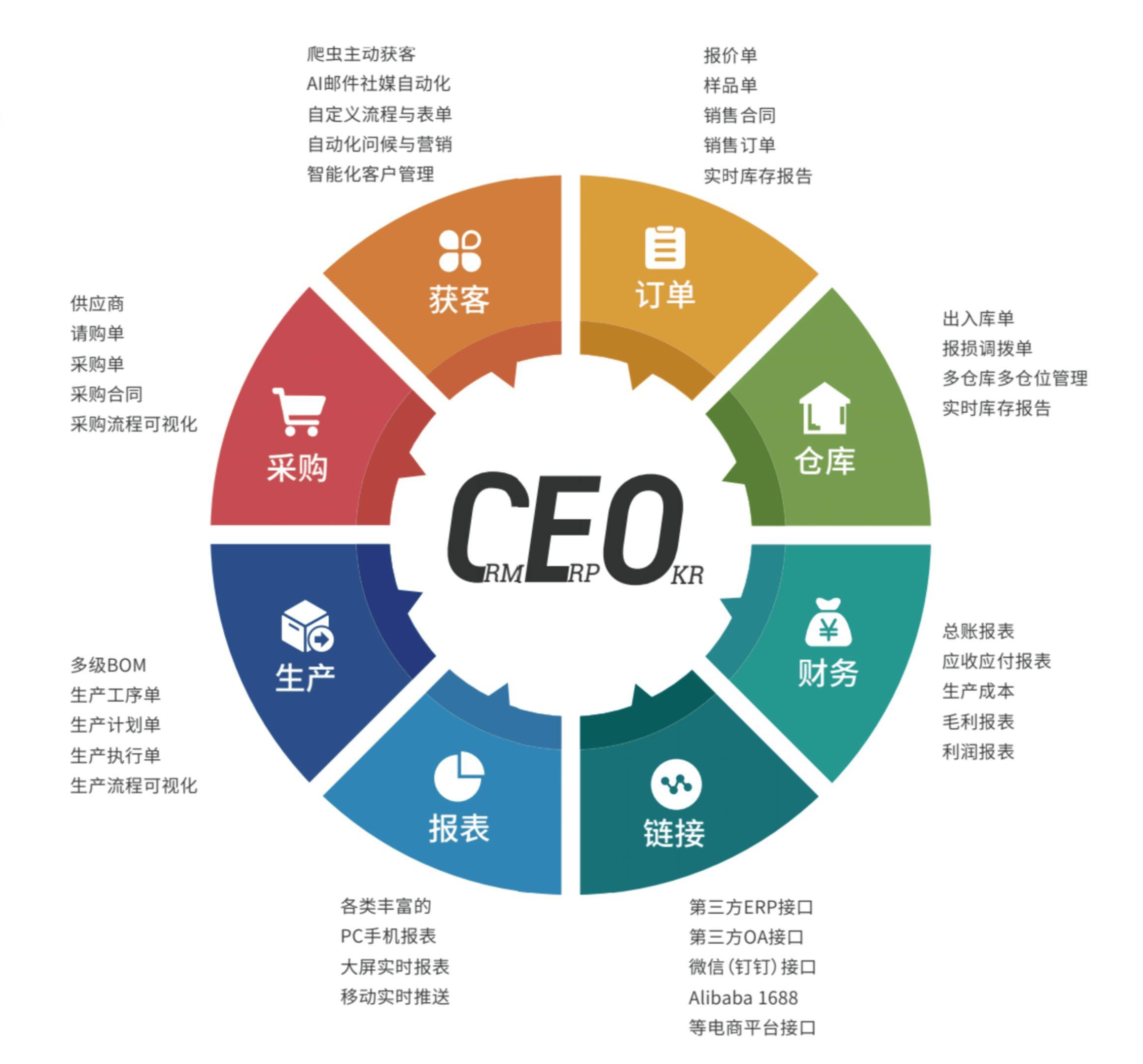 传统工厂管理混乱的根源：没有一套真正落地的ERP系统