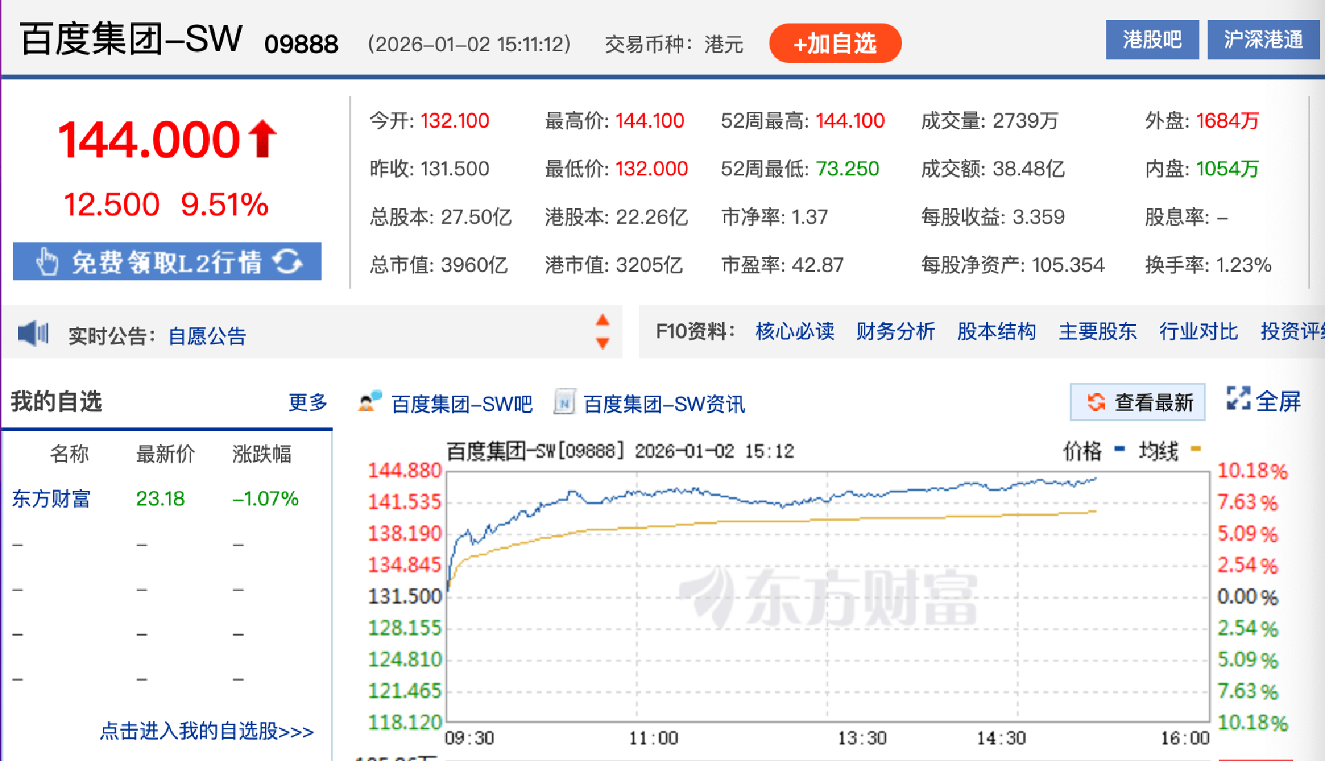 百度股价单日飙涨近10% “昆仑芯”独立IPO引爆价值重估_搜狐网