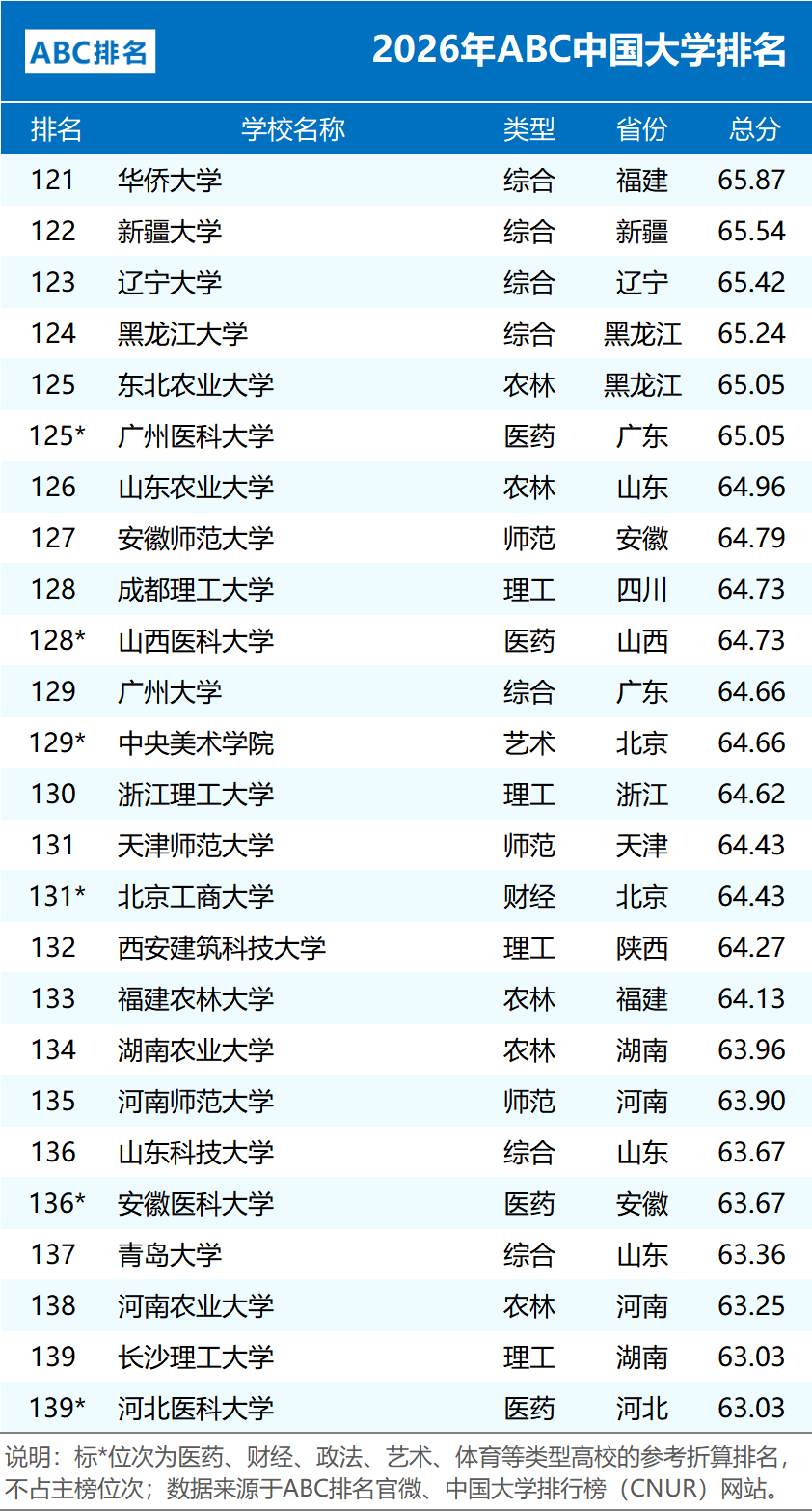 2026ABC �й���ѧ����