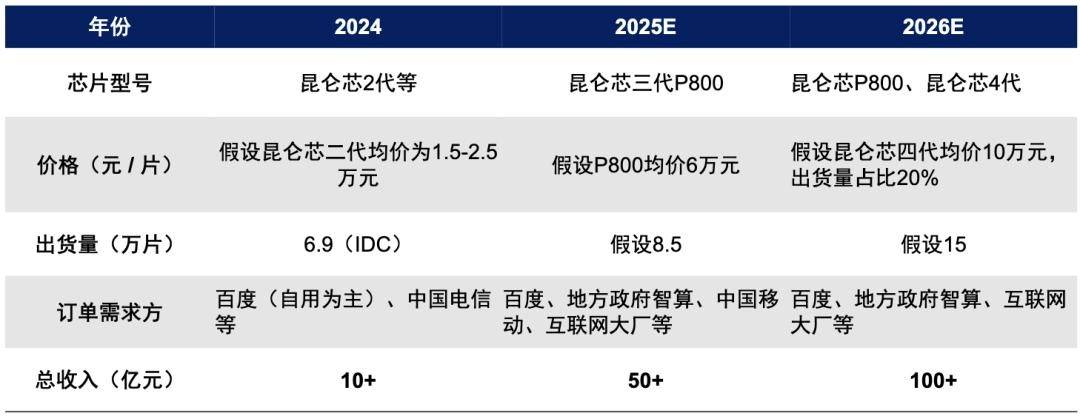 起大早赶大集,百度迎来“兑现时刻”-锋巢网