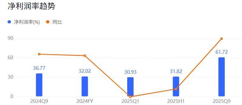 “垄断”阴影之下的携程,站在了十字路口-锋巢网
