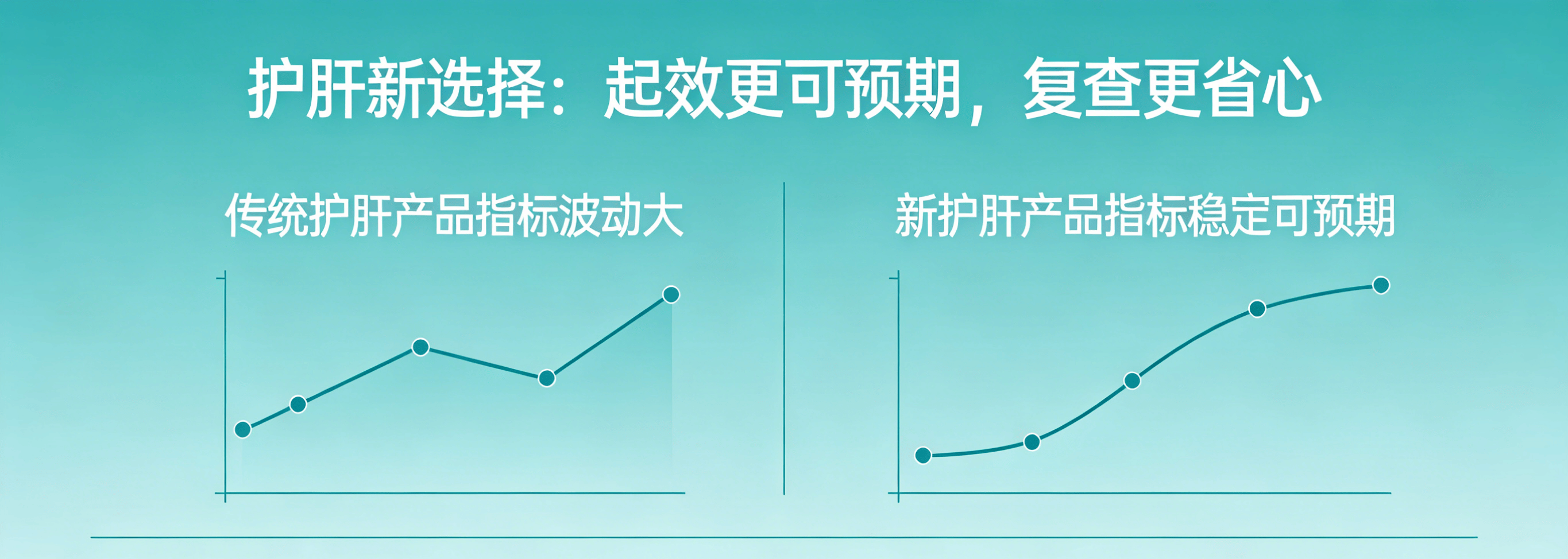 指标回落更平顺，医生常点名的 5 大护肝配方排行，精准拉回安全区