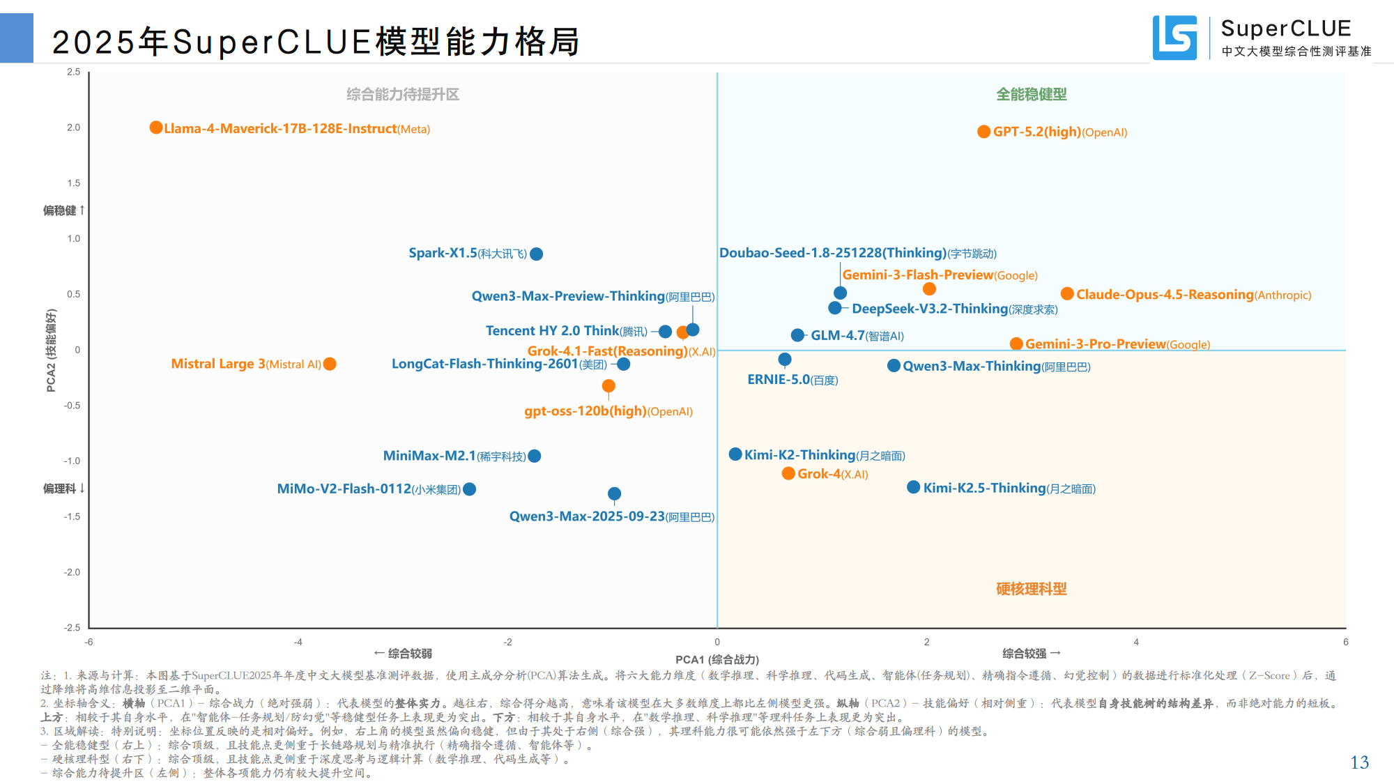 中文大模型基准测评2025年年度报告-superclue_任务_推理_qwen