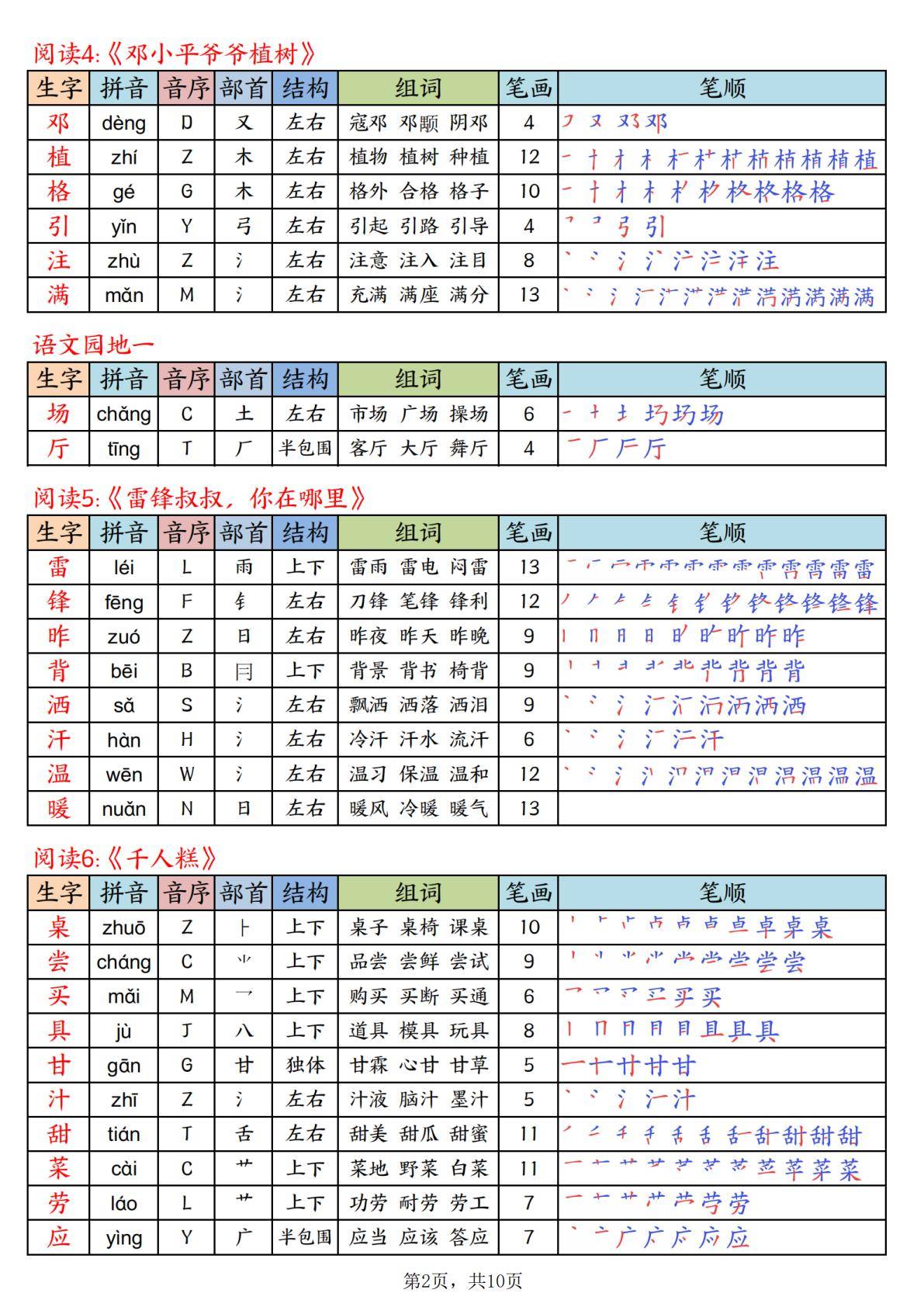 26年春新二下语文生字表课课贴