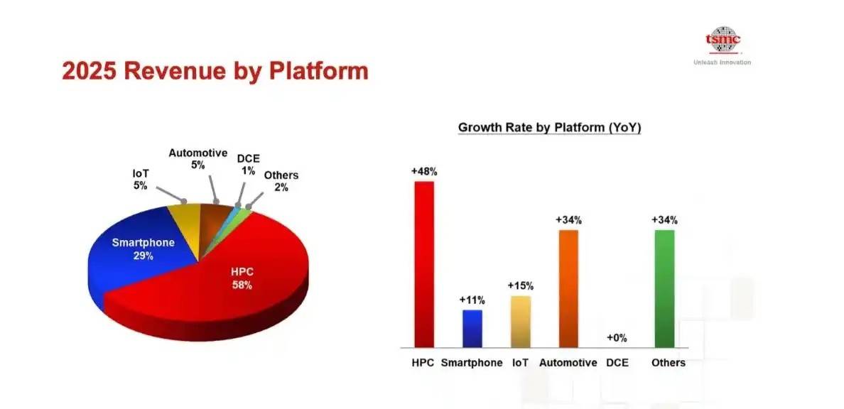 AI繁荣的背面，是智能手机正在失去主导权-锋巢网