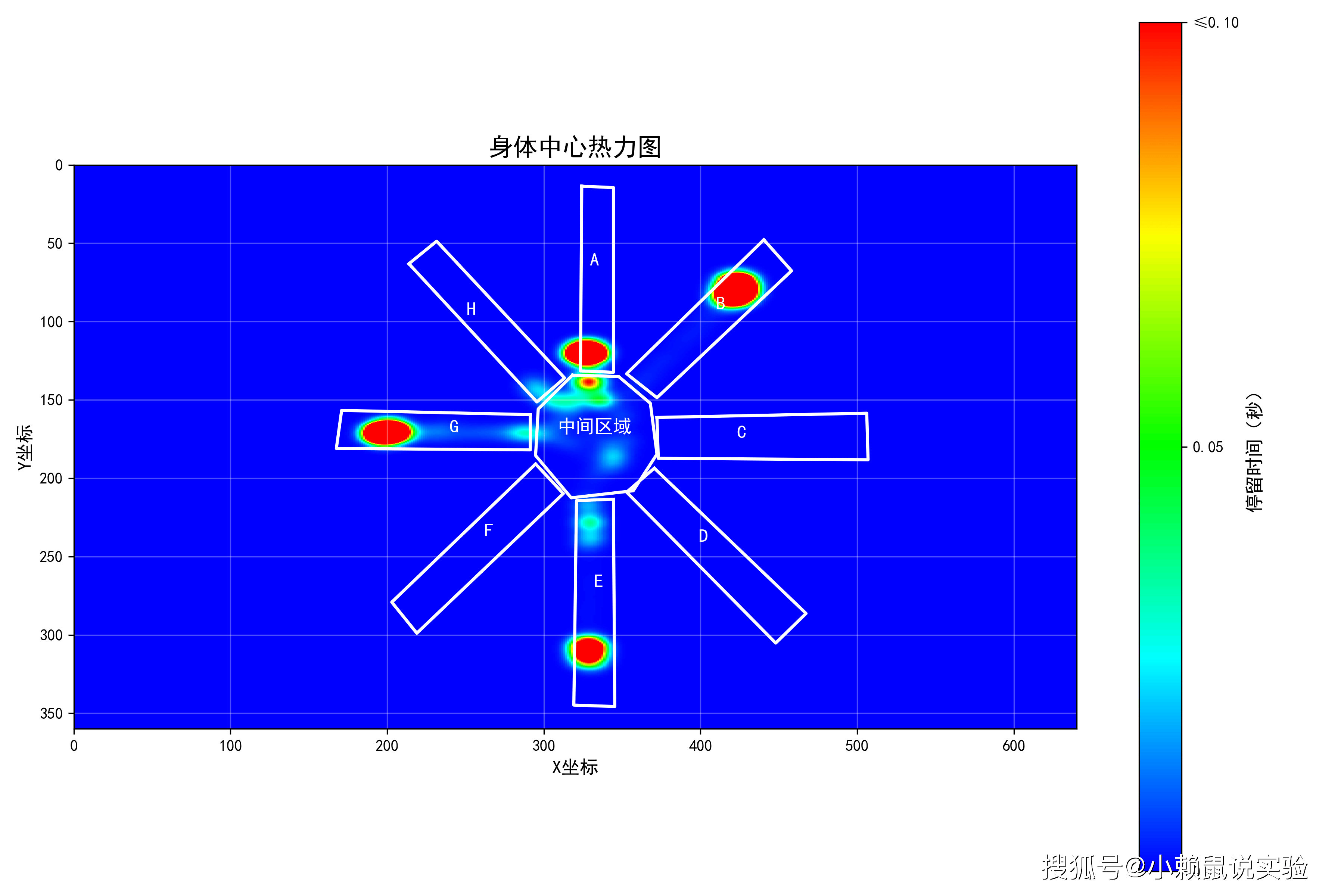 7 八臂身体中心热力图.png