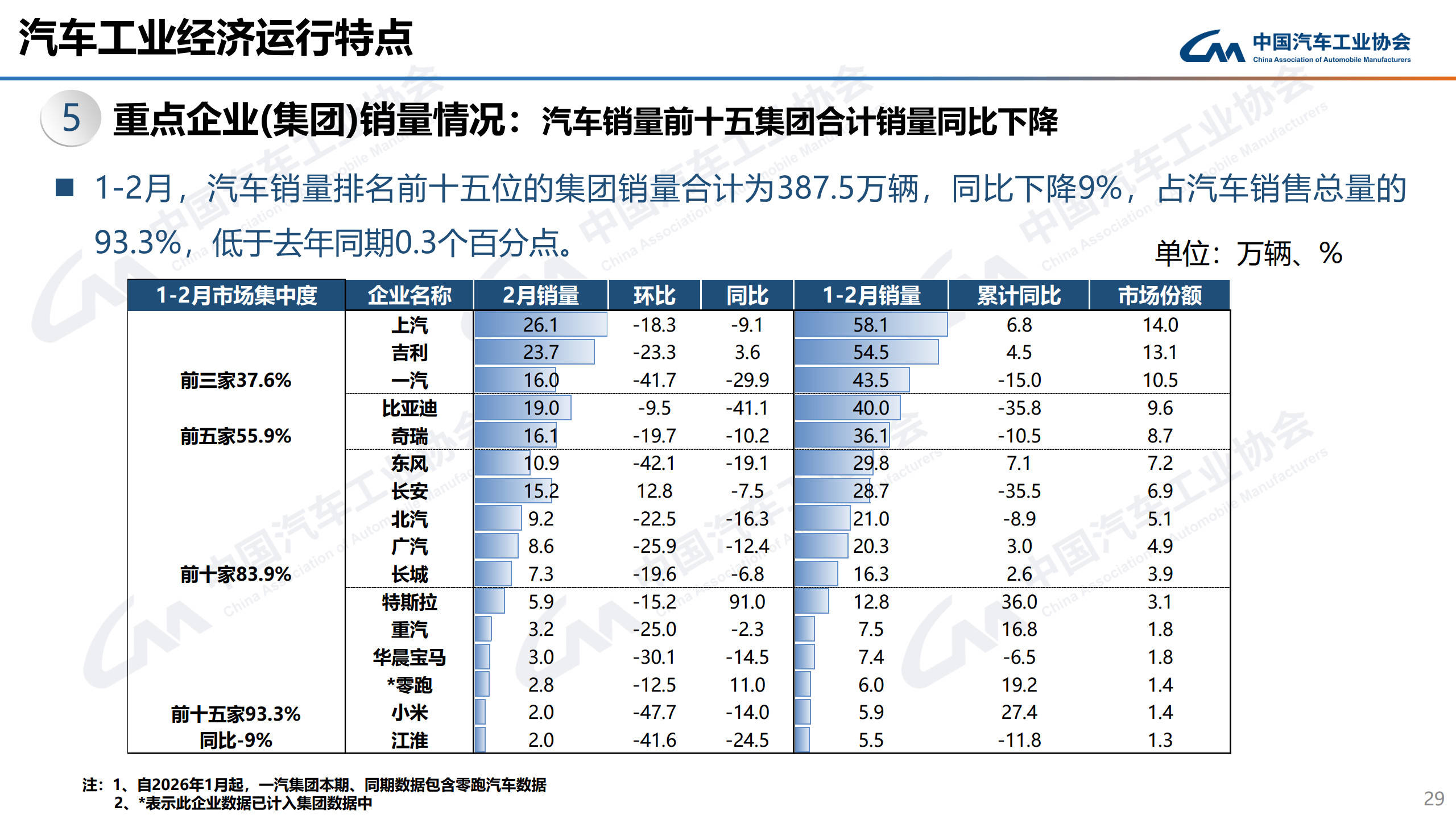 2026年2月中汽协信息发布稿_29.jpg